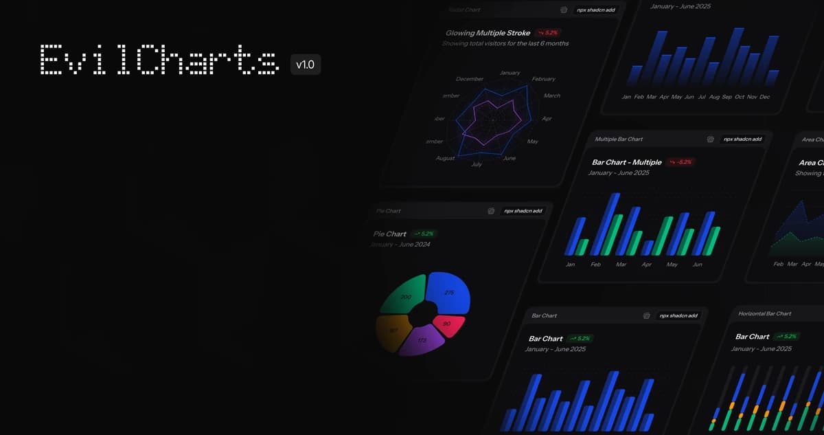 Evil Charts