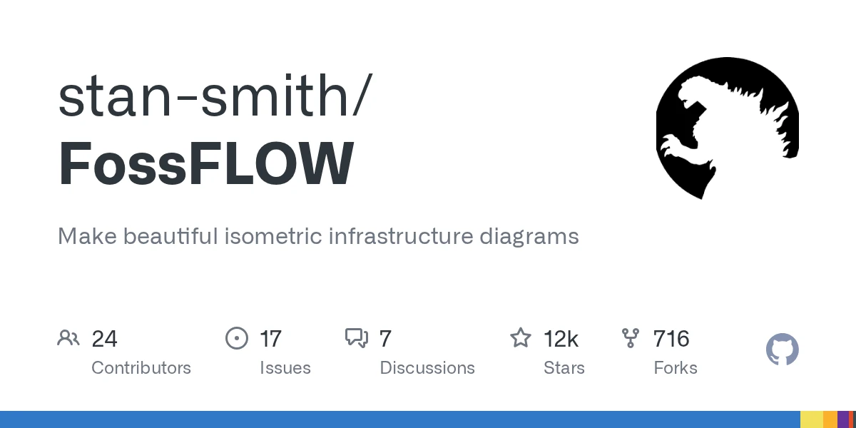 FossFLOW