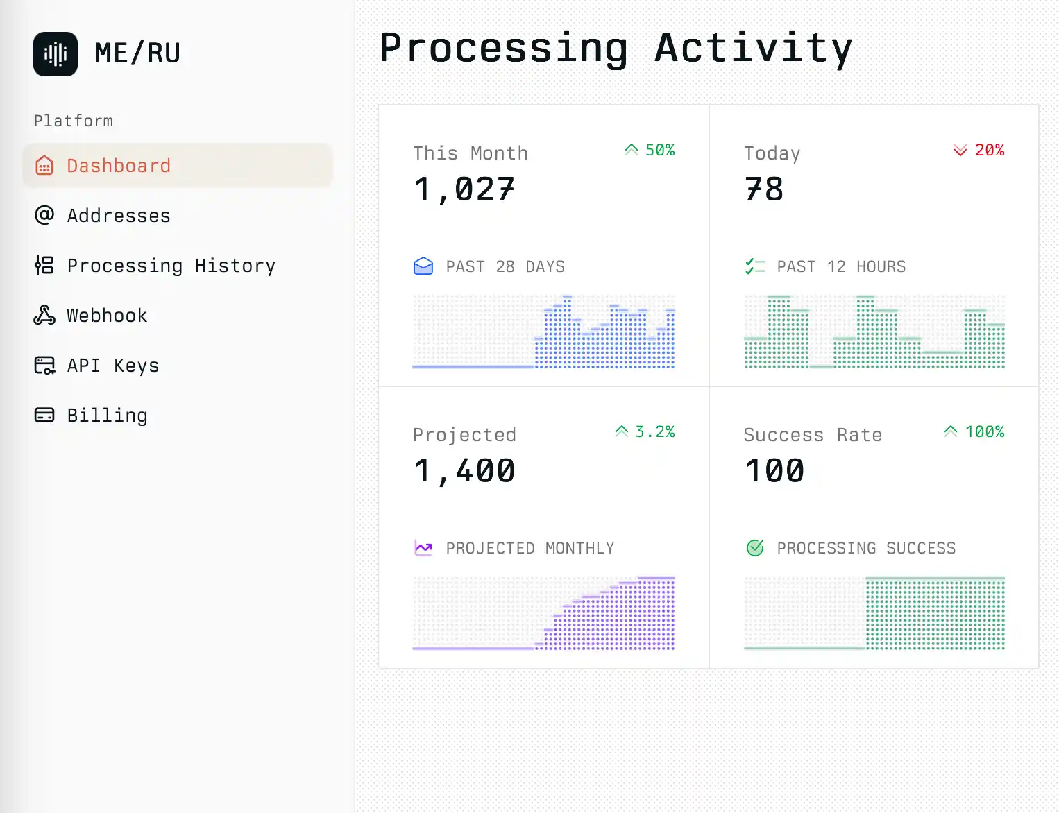 MERU Email Parsing API